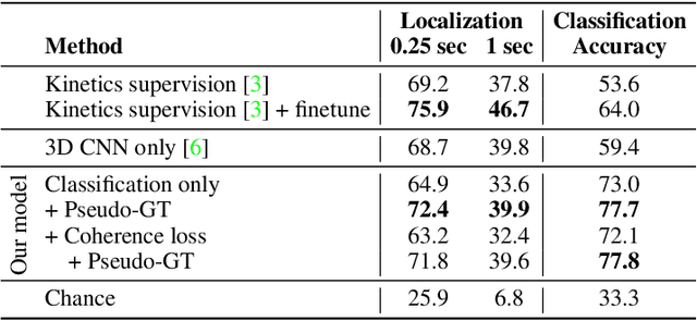 Figure 2 for Video Representations of Goals Emerge from Watching Failure