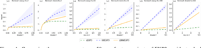 Figure 1 for A functional mirror ascent view of policy gradient methods with function approximation