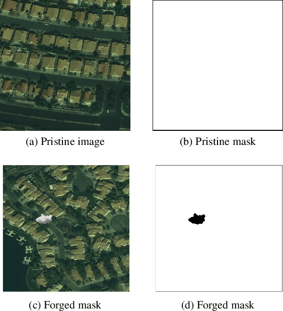 Figure 1 for Satellite Image Forgery Detection and Localization Using GAN and One-Class Classifier