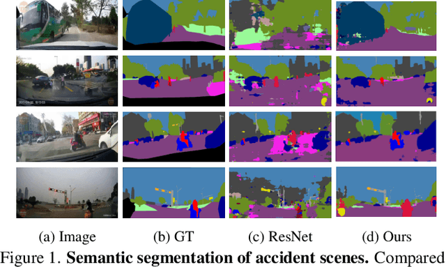 Figure 1 for Towards Robust Semantic Segmentation of Accident Scenes via Multi-Source Mixed Sampling and Meta-Learning