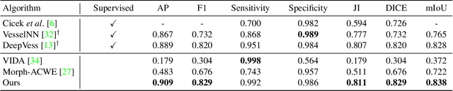 Figure 2 for Unsupervised Microvascular Image Segmentation Using an Active Contours Mimicking Neural Network