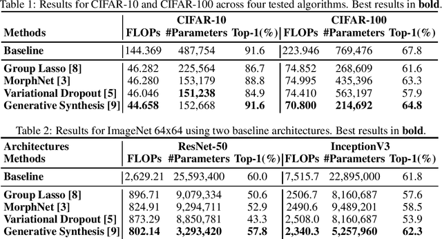 Figure 1 for State of Compact Architecture Search For Deep Neural Networks