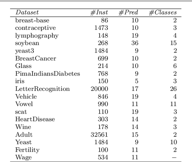 Figure 2 for Beyond Average Performance -- exploring regions of deviating performance for black box classification models