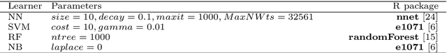 Figure 3 for Beyond Average Performance -- exploring regions of deviating performance for black box classification models