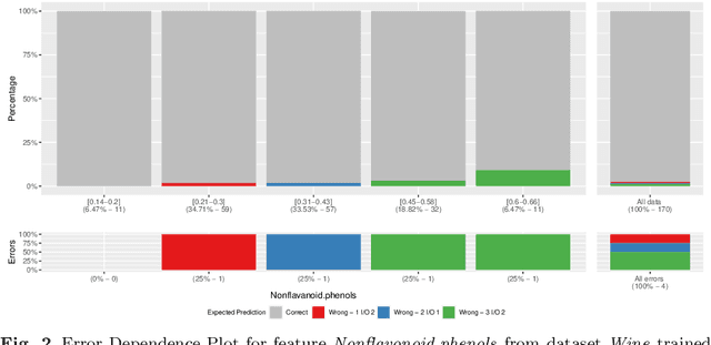 Figure 4 for Beyond Average Performance -- exploring regions of deviating performance for black box classification models