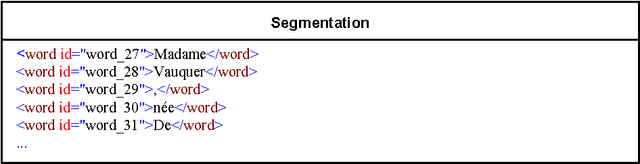 Figure 4 for Un modèle générique d'organisation de corpus en ligne: application à la FReeBank