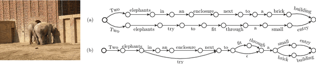 Figure 3 for Multi-Reference Training with Pseudo-References for Neural Translation and Text Generation