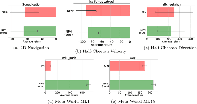 Figure 2 for Context Meta-Reinforcement Learning via Neuromodulation