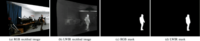 Figure 1 for 4D-MultispectralNet: Multispectral Stereoscopic Disparity Estimation using Human Masks