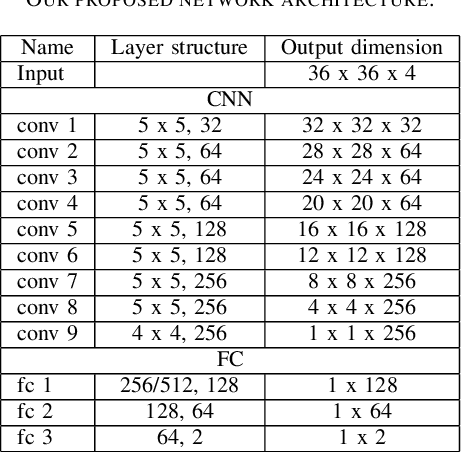 Figure 3 for 4D-MultispectralNet: Multispectral Stereoscopic Disparity Estimation using Human Masks