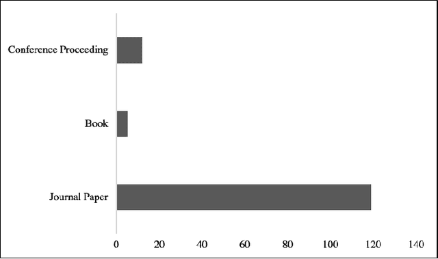 Figure 2 for On the Verification and Validation of AI Navigation Algorithms