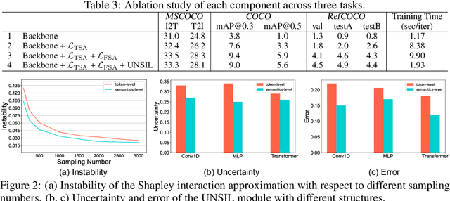 Figure 3 for Fine-Grained Semantically Aligned Vision-Language Pre-Training