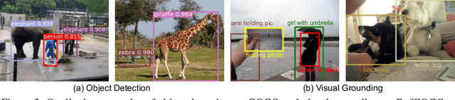 Figure 4 for Fine-Grained Semantically Aligned Vision-Language Pre-Training