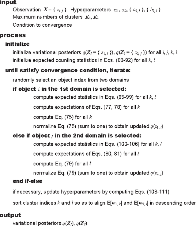 Figure 4 for Collapsed Variational Bayes Inference of Infinite Relational Model