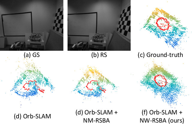 Figure 1 for Revisiting Rolling Shutter Bundle Adjustment: Toward Accurate and Fast Solution