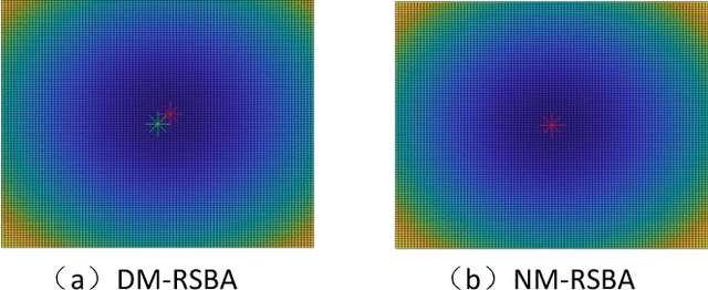 Figure 3 for Revisiting Rolling Shutter Bundle Adjustment: Toward Accurate and Fast Solution