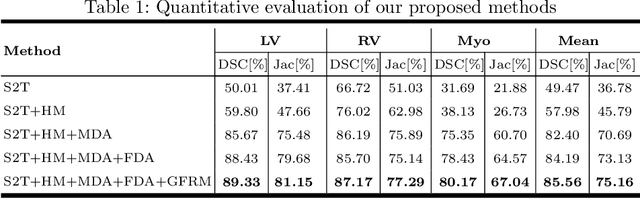 Figure 2 for Multi-sequence Cardiac MR Segmentation with Adversarial Domain Adaptation Network