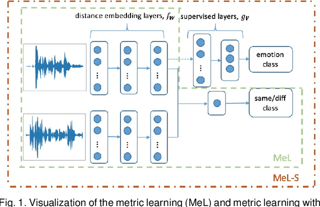Figure 1 for Few-shot Learning in Emotion Recognition of Spontaneous Speech Using a Siamese Neural Network with Adaptive Sample Pair Formation