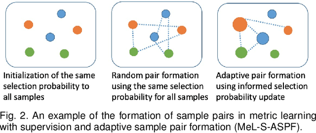 Figure 3 for Few-shot Learning in Emotion Recognition of Spontaneous Speech Using a Siamese Neural Network with Adaptive Sample Pair Formation