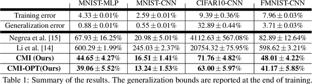 Figure 2 for Sharpened Generalization Bounds based on Conditional Mutual Information and an Application to Noisy, Iterative Algorithms