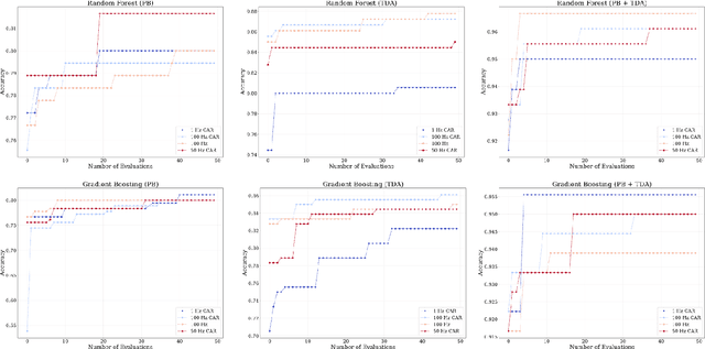 Figure 2 for Topological Data Analysis (TDA) Techniques Enhance Hand Pose Classification from ECoG Neural Recordings