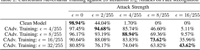 Figure 4 for Defending Against Physically Realizable Attacks on Image Classification