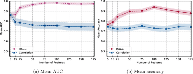 Figure 2 for Classification of Schizophrenia from Functional MRI Using Large-scale Extended Granger Causality