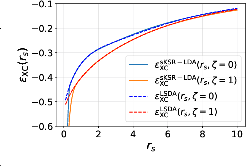Figure 3 for Generalizability of density functionals learned from differentiable programming on weakly correlated spin-polarized systems