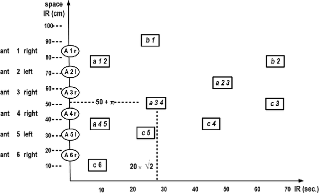 Figure 2 for Discrete models of continuous behavior of collective adaptive systems