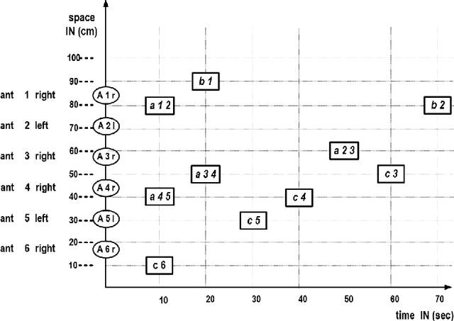 Figure 3 for Discrete models of continuous behavior of collective adaptive systems