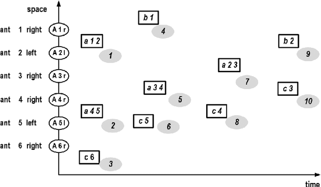 Figure 4 for Discrete models of continuous behavior of collective adaptive systems