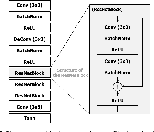 Figure 3 for Face Shape-Guided Deep Feature Alignment for Face Recognition Robust to Face Misalignment