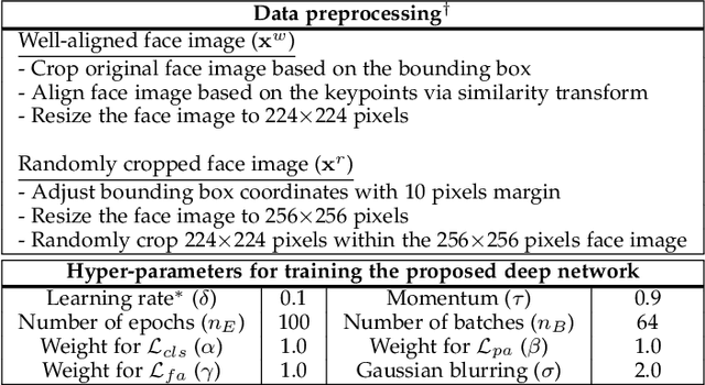 Figure 4 for Face Shape-Guided Deep Feature Alignment for Face Recognition Robust to Face Misalignment