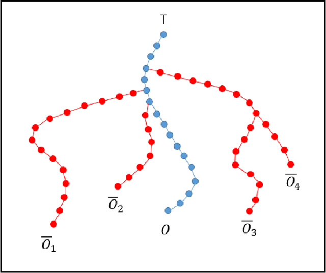 Figure 1 for Truth Validation with Evidence