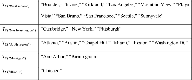 Figure 2 for Truth Validation with Evidence