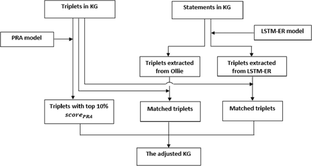 Figure 3 for Truth Validation with Evidence