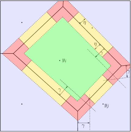 Figure 1 for Nearly Tight Convergence Bounds for Semi-discrete Entropic Optimal Transport