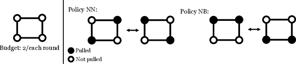 Figure 2 for Networked Restless Multi-Armed Bandits for Mobile Interventions