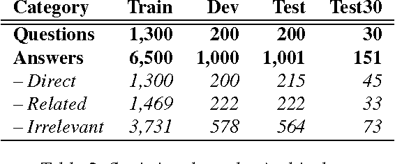 Figure 4 for SemEval-2015 Task 3: Answer Selection in Community Question Answering