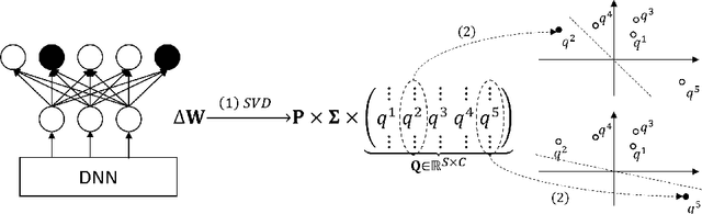 Figure 1 for Revealing and Protecting Labels in Distributed Training