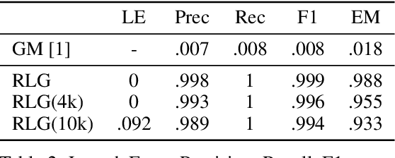 Figure 3 for Revealing and Protecting Labels in Distributed Training