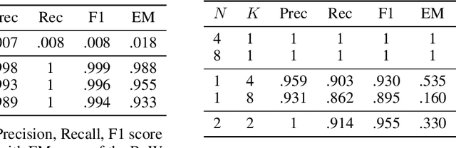 Figure 4 for Revealing and Protecting Labels in Distributed Training