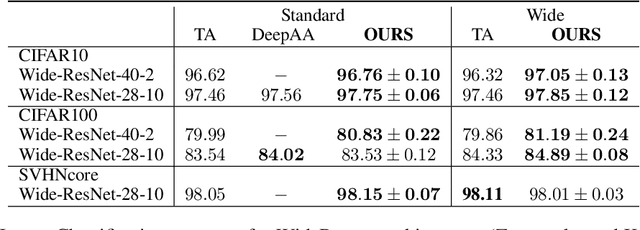 Figure 1 for Automatic Data Augmentation via Invariance-Constrained Learning