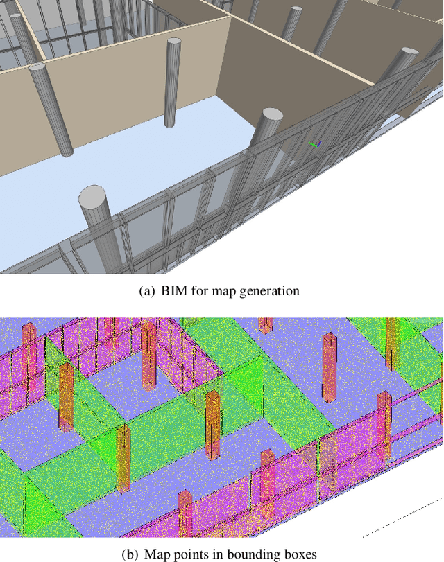 Figure 3 for Semantic localization in BIM using a 3D LiDAR sensor