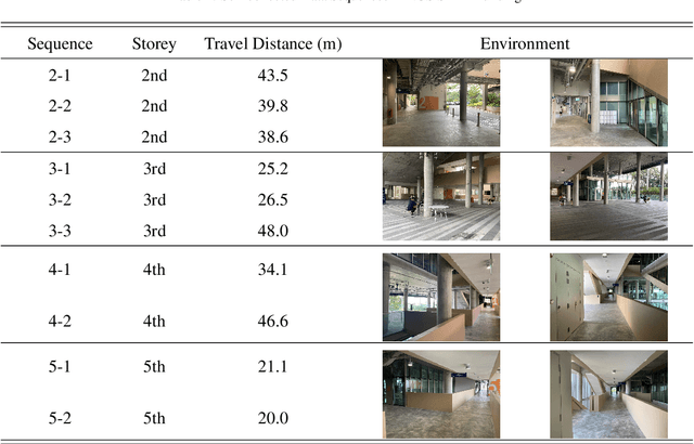 Figure 2 for Semantic localization in BIM using a 3D LiDAR sensor