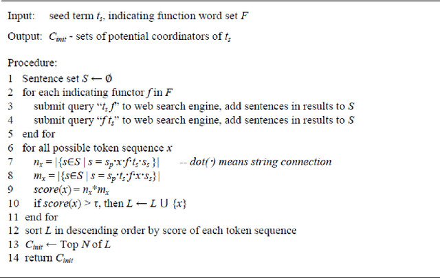 Figure 4 for Learning to Mine Chinese Coordinate Terms Using the Web