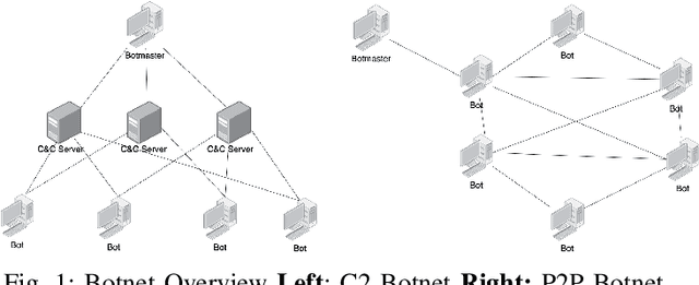Figure 1 for XG-BoT: An Explainable Deep Graph Neural Network for Botnet Detection and Forensics