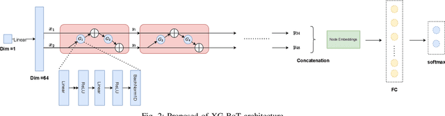 Figure 2 for XG-BoT: An Explainable Deep Graph Neural Network for Botnet Detection and Forensics