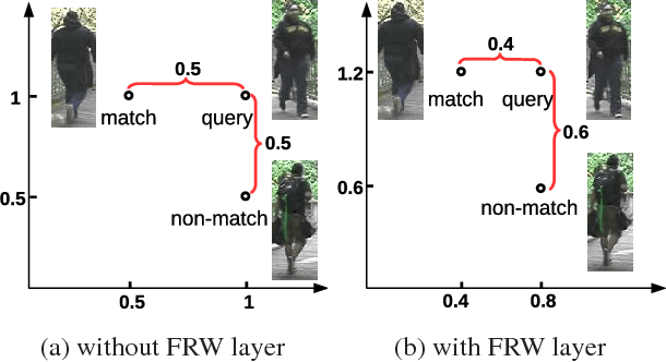 Figure 3 for Deep Person Re-Identification with Improved Embedding and Efficient Training
