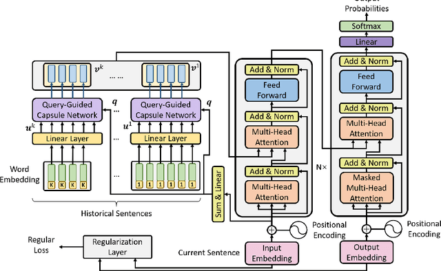 Figure 1 for Enhancing Context Modeling with a Query-Guided Capsule Network for Document-level Translation
